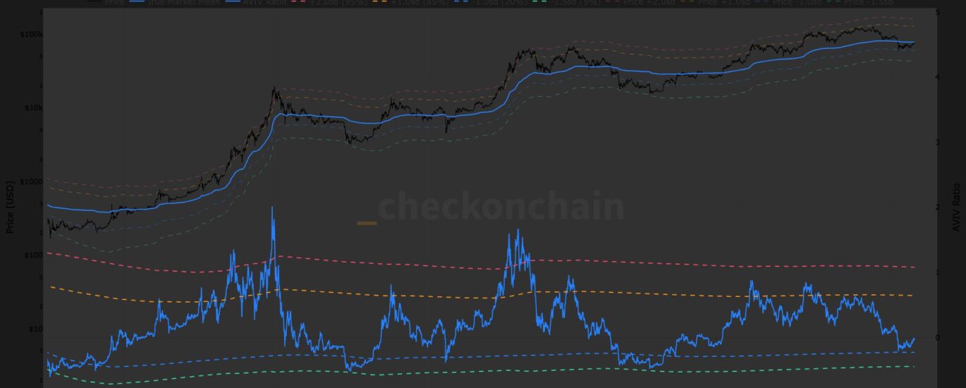 A make or break moment: why $79,200 could act as a launchpad or a ceiling for bitcoin