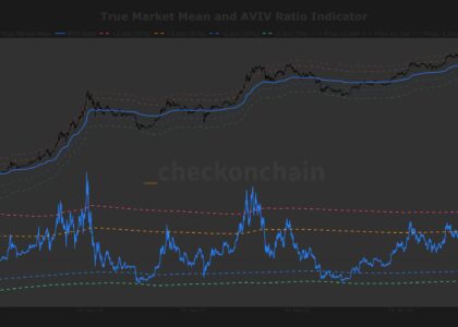 A make or break moment: why $79,200 could act as a launchpad or a ceiling for bitcoin