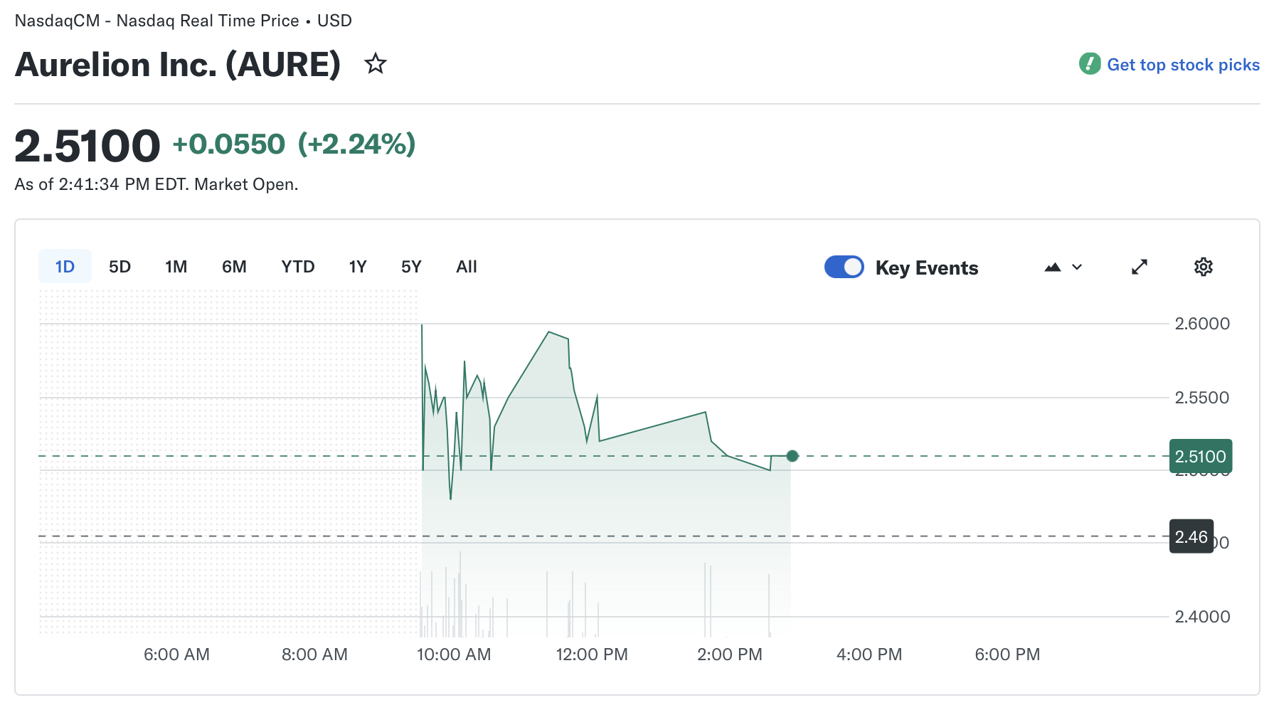 Source: Yahoo Finance