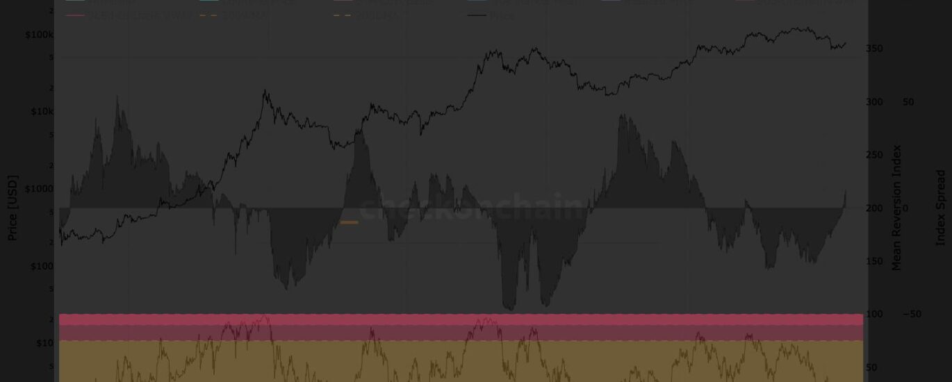 Bitcoin at $40,000 would be 'near-unprecedented' statistical outcome, analyst says