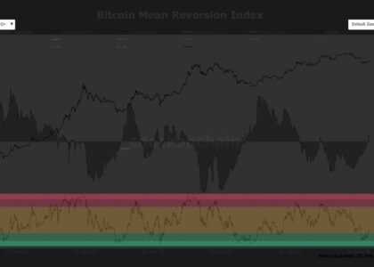 Bitcoin at $40,000 would be 'near-unprecedented' statistical outcome, analyst says
