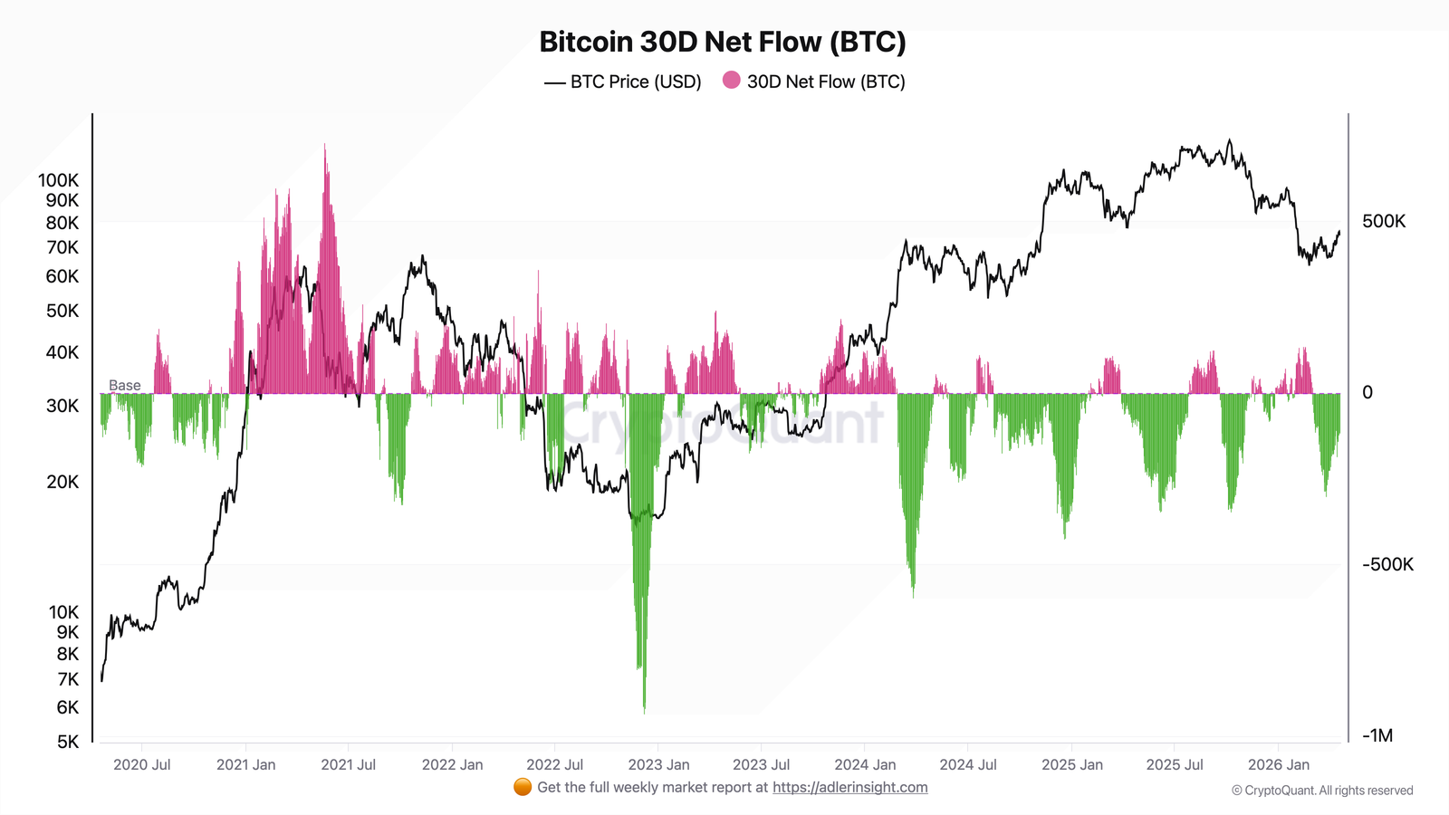 Coinbase, Cryptocurrencies, Bitcoin Price, Markets, Cryptocurrency Exchange, Binance, Price Analysis, Market Analysis, Cryptocurrency Investment