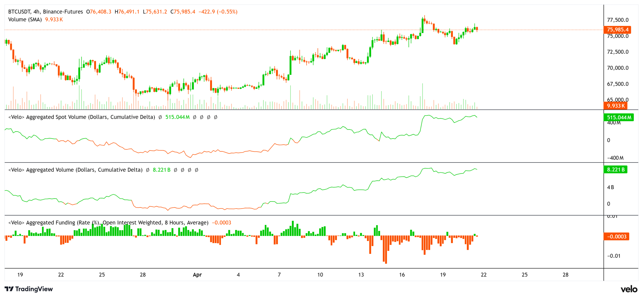Coinbase, Cryptocurrencies, Bitcoin Price, Bitcoin Analysis, Markets, Cryptocurrency Exchange, Derivatives, Financial Derivatives, Bitcoin Futures, Price Analysis, Market Analysis