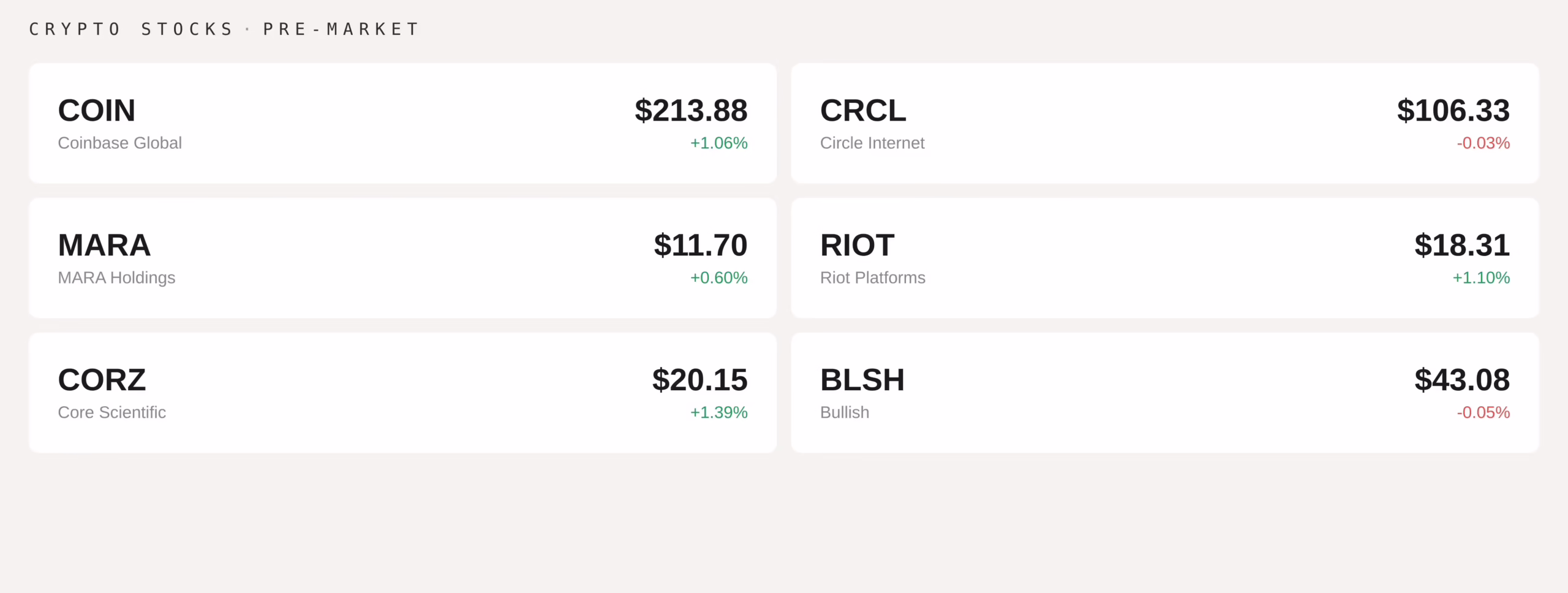 Premarket data (CoinDesk)
