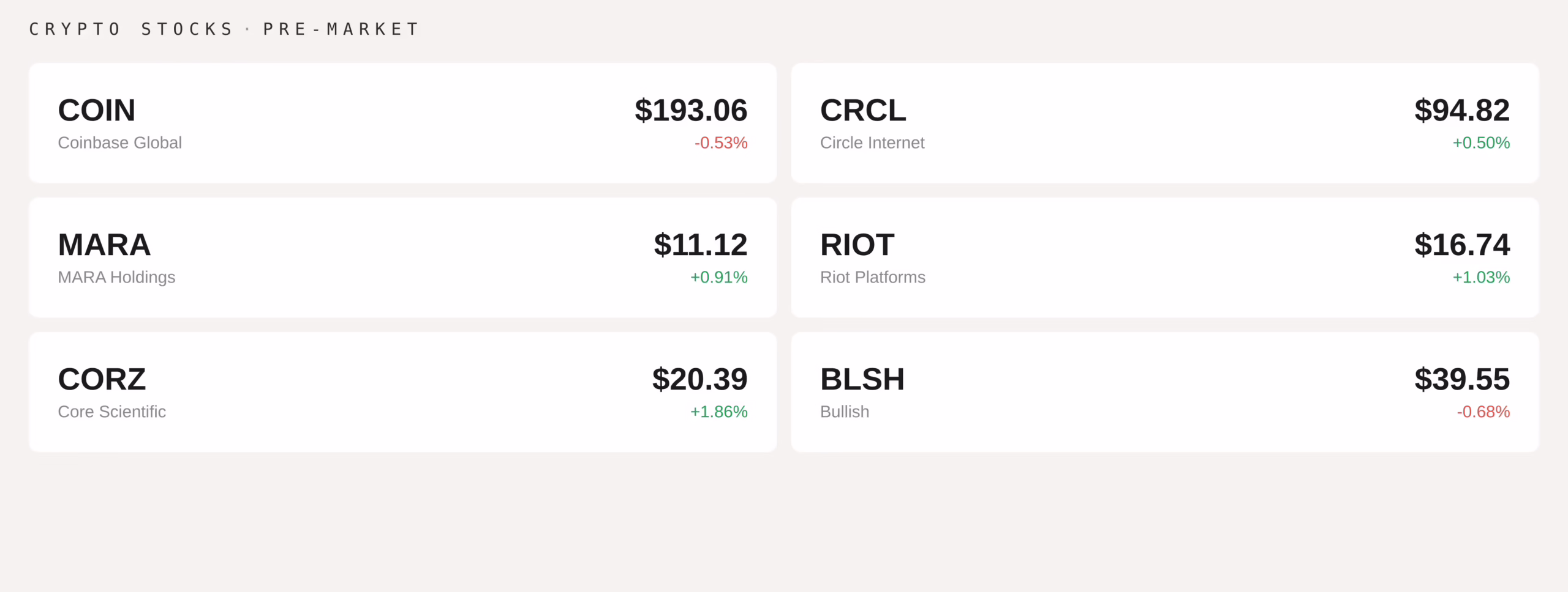 Premarket data (CoinDesk)