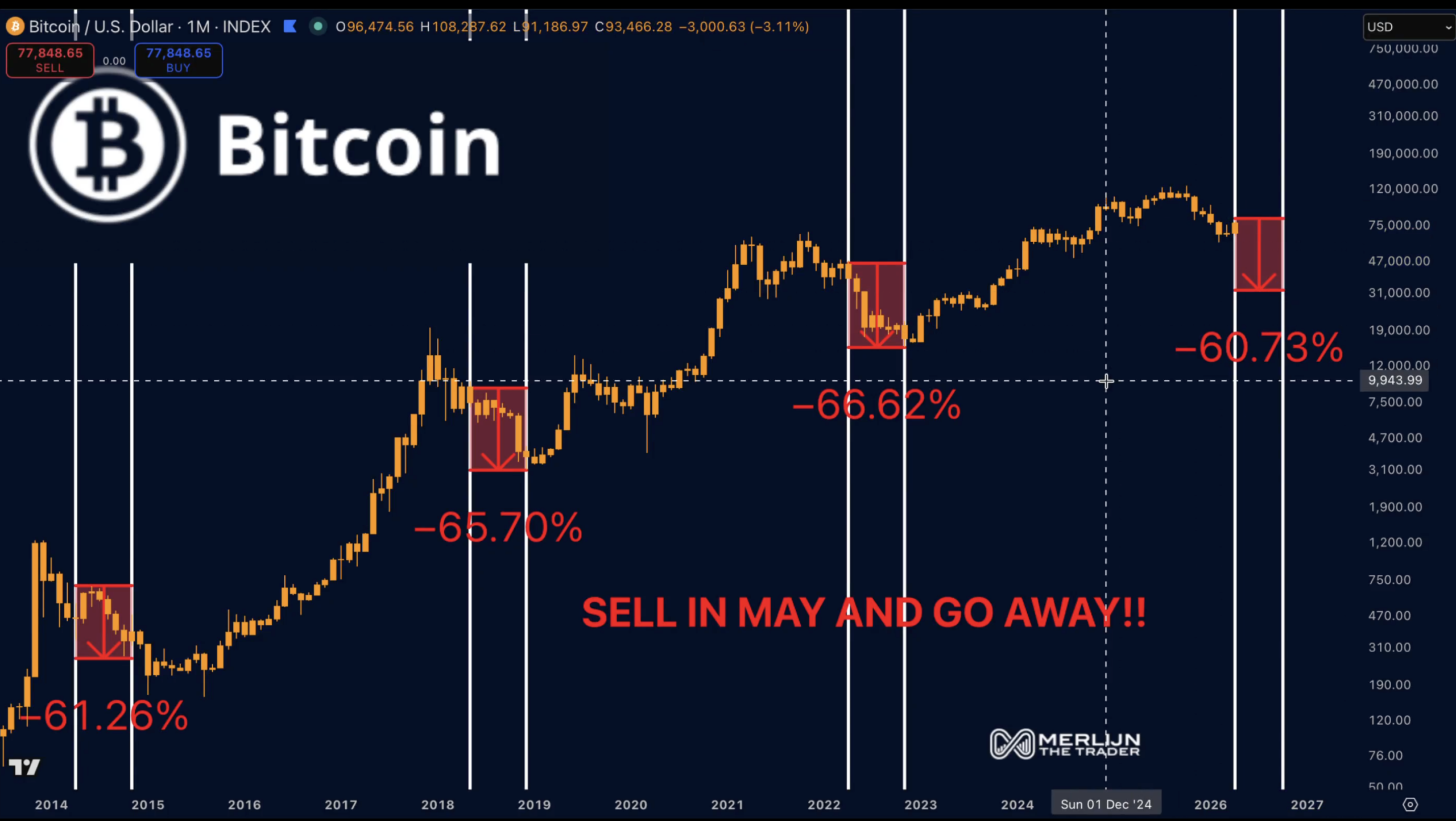 BTC/USD one-month chart. Source: TradingView/Merlijn The Trader