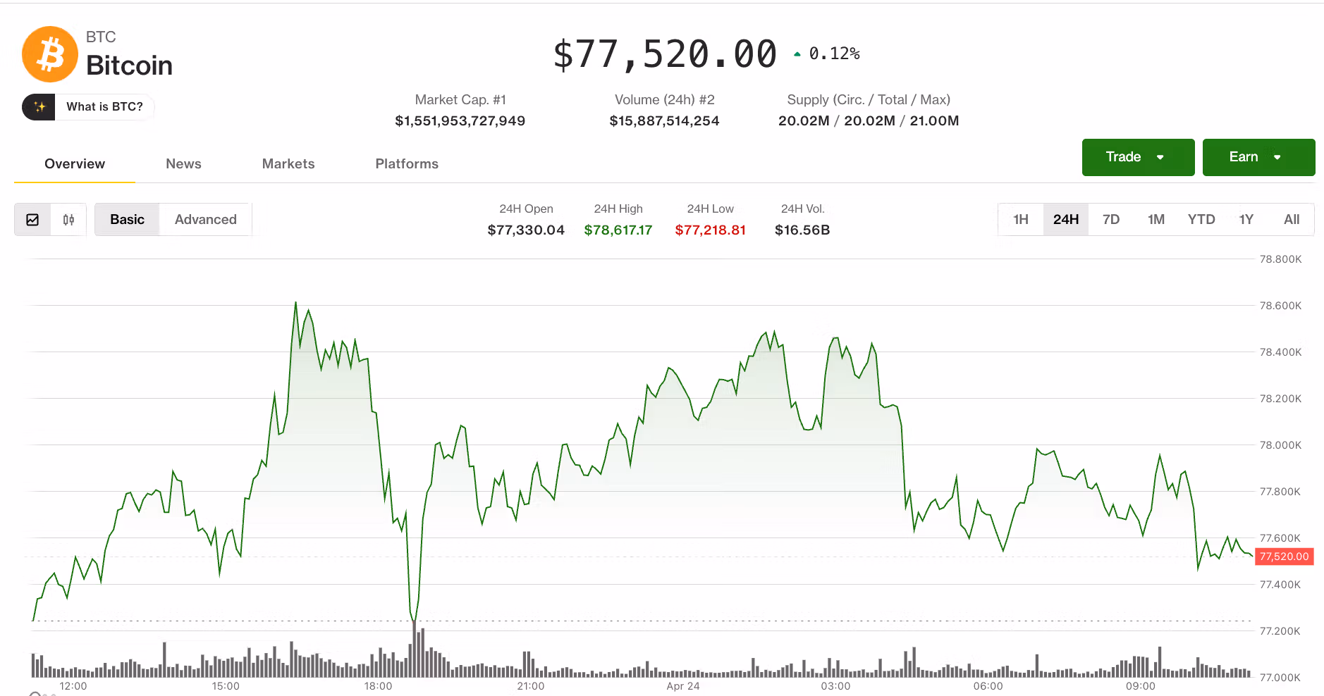 BTC/USD (CoinDesk Data)