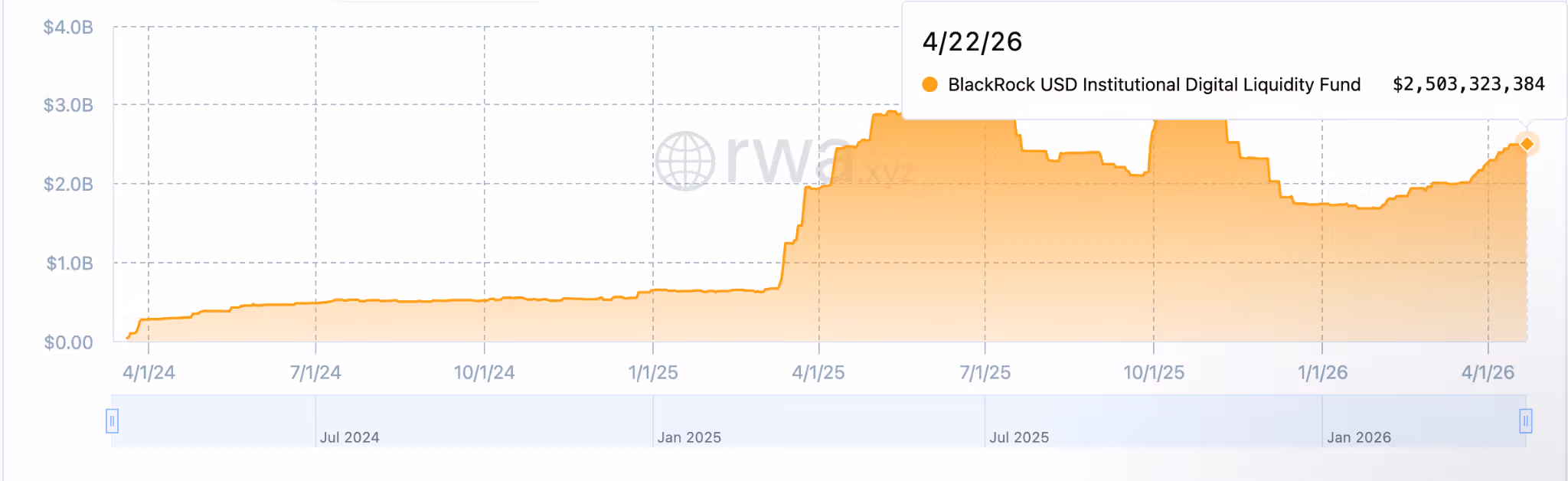 Chart: BlackRock USD
