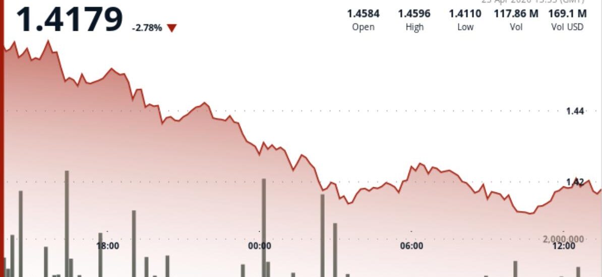 Ripple-linked XRP slips amid bitcoin profit-taking, ETF delay