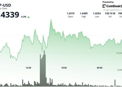 Ripple-linked XRP stalls near $1.44 as 'triangle squeeze' nears breakout