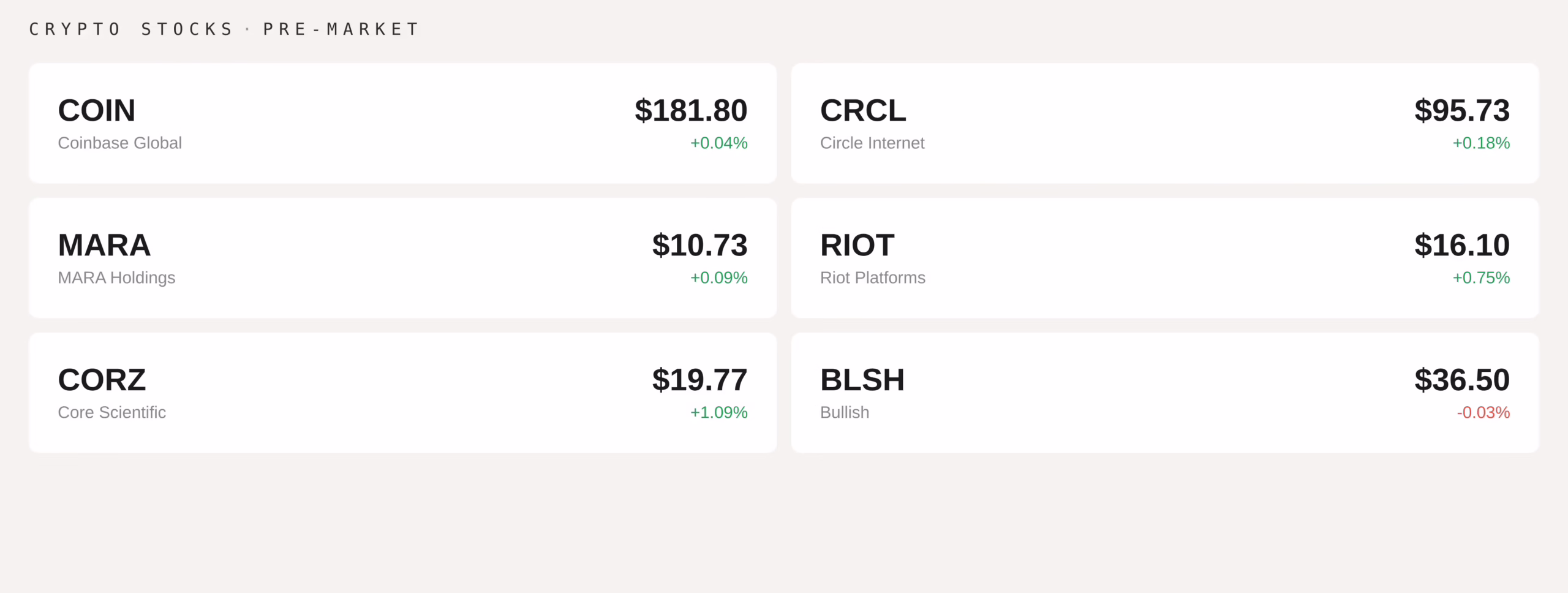 Premarket data (CoinDesk)