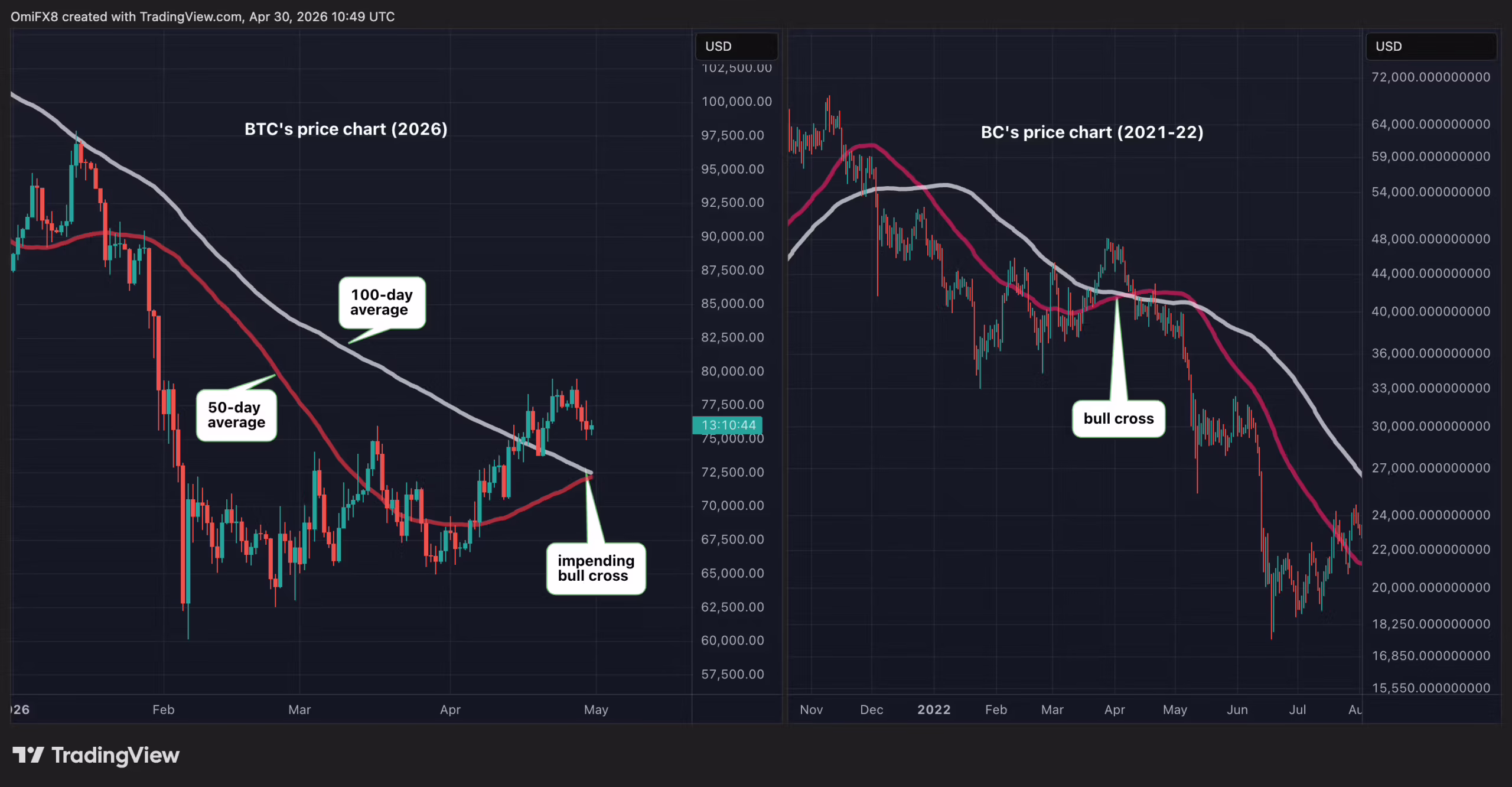 BTC