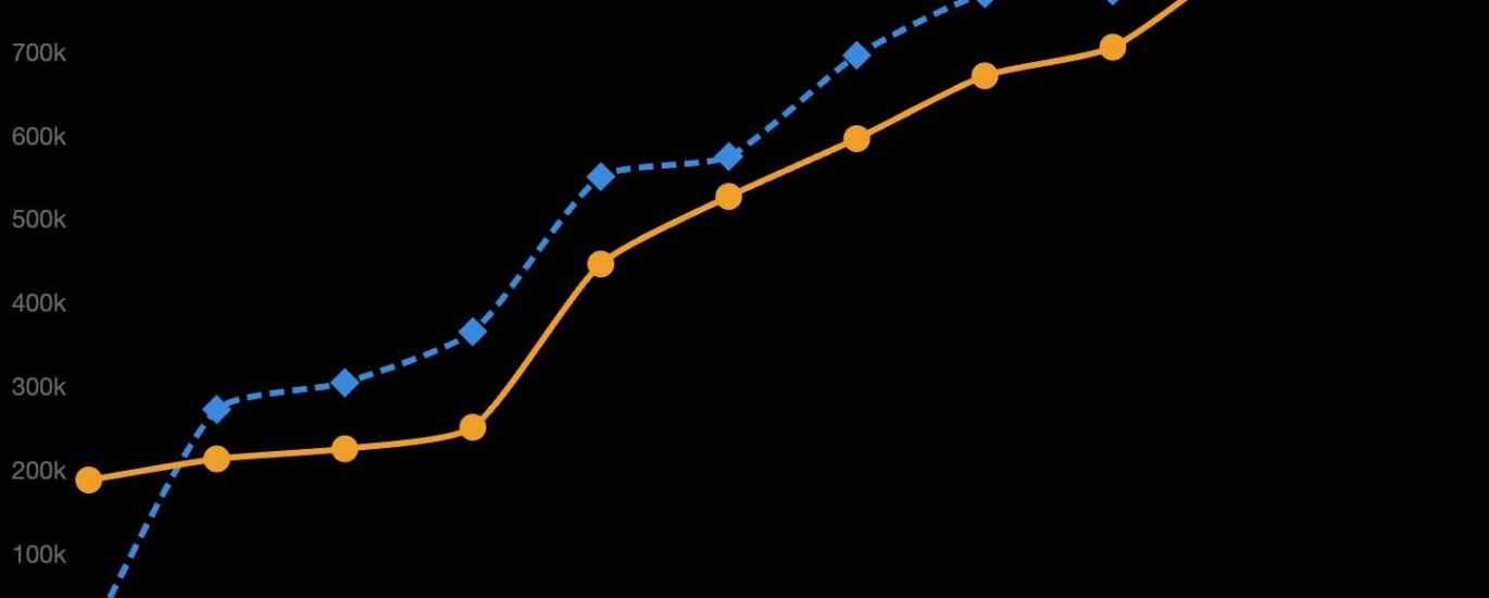 Strategy overtakes BlackRock IBIT in bitcoin holdings after bear market buying