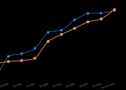 Strategy overtakes BlackRock IBIT in bitcoin holdings after bear market buying