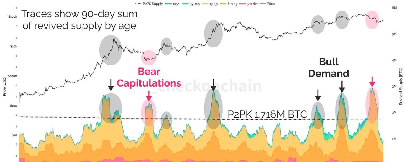 The $145 billion math: Why bitcoin’s quantum threat is manageable, not existential