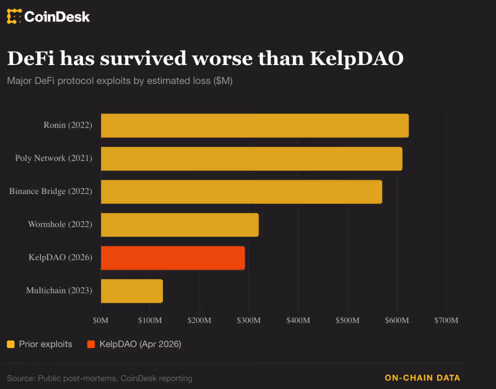 Historical DeFi hacks