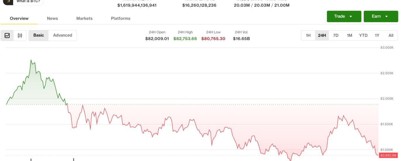 Altcoins climb as bitcoin and ether retreat from weekly highs