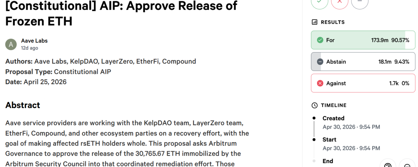 Arbitrum vote to release $71M in frozen Kelp exploit ETH set to pass img2