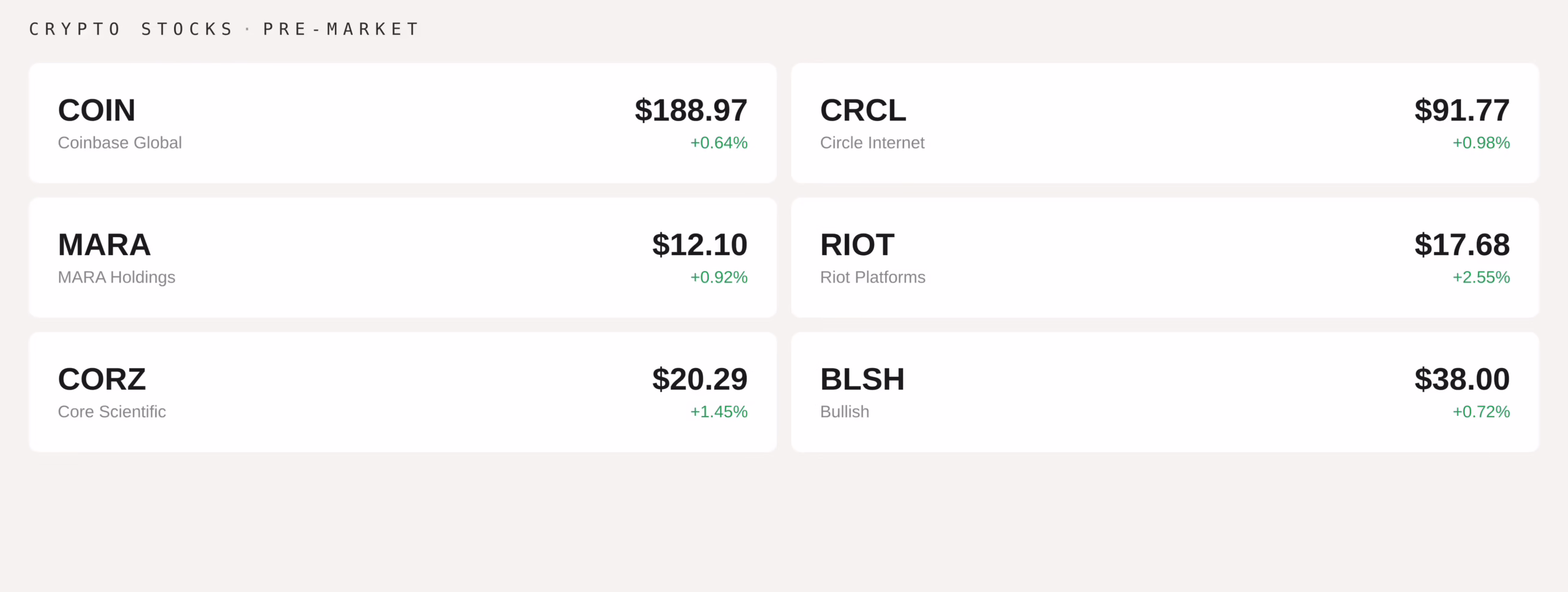 Premarket data (CoinDesk)