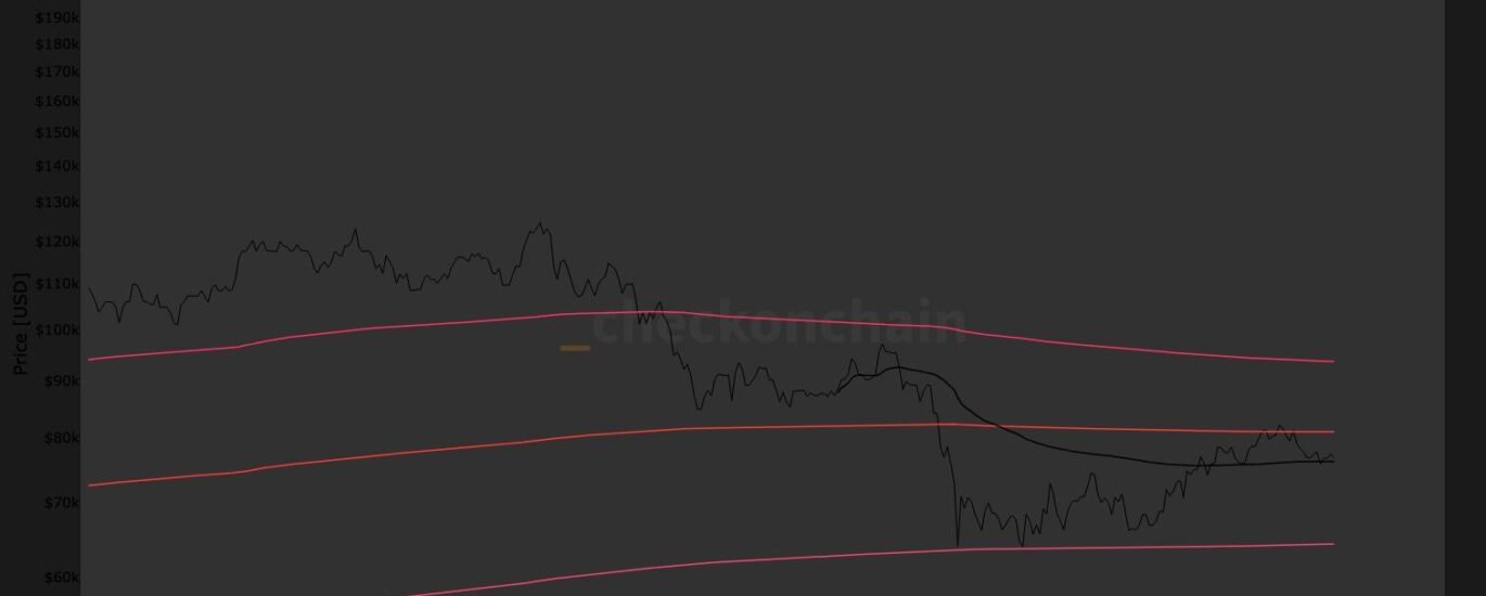 Bitcoin caught between critical onchain support and an options showdown