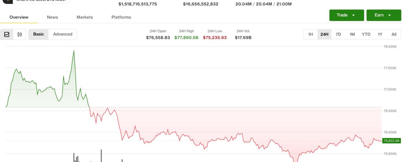 Bitcoin clings to $75,000 support as bear market signals resurface