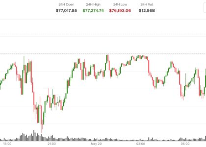 Bitcoin, ether, XRP rebound as Senate curbs Trump's Iran war powers