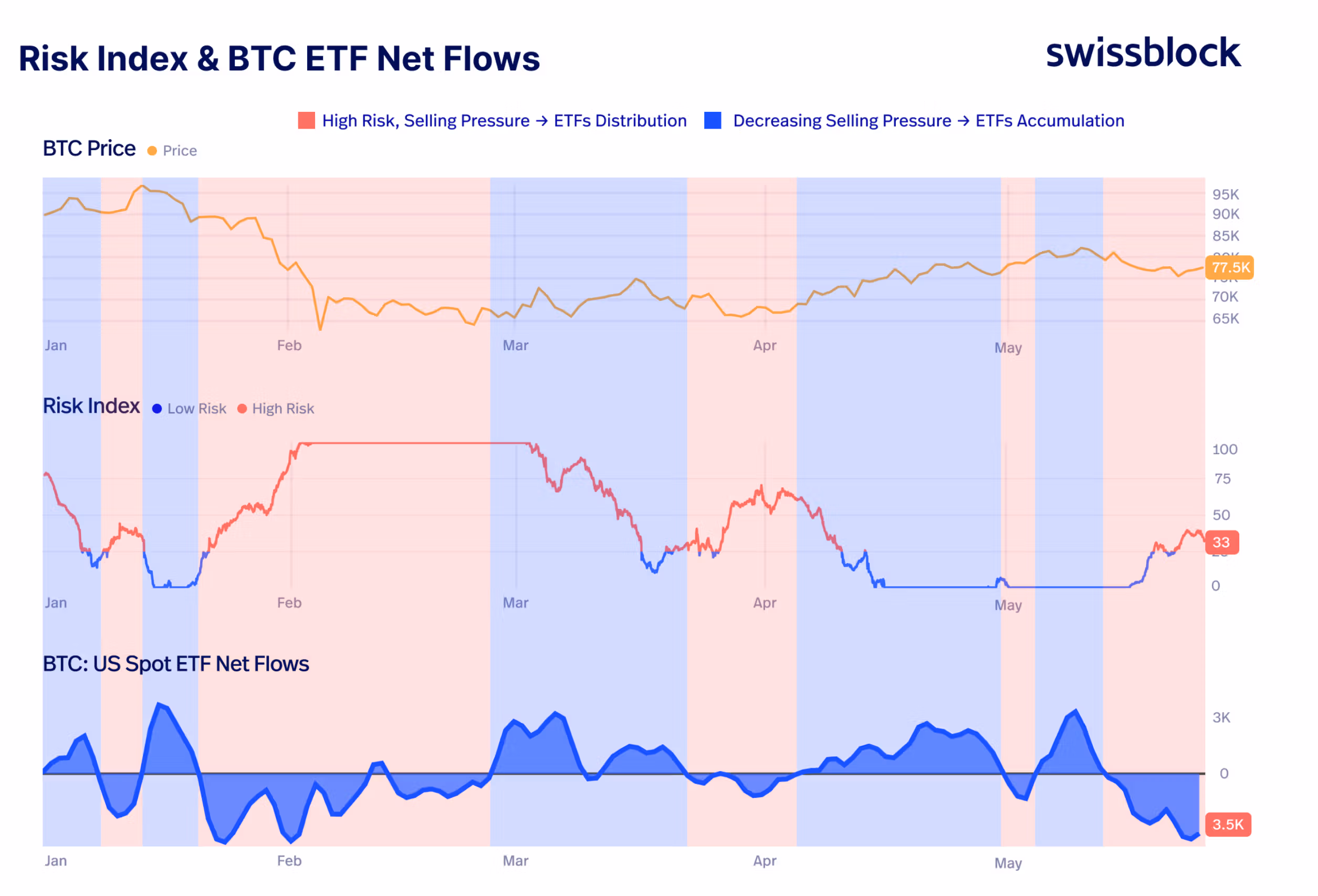 (Swissblock)
