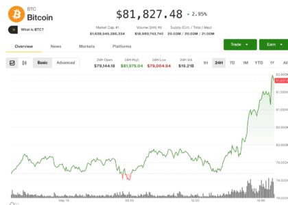 Bitcoin hits $82,000, Coinbase leads crypto stock gains as Clarity Act advances