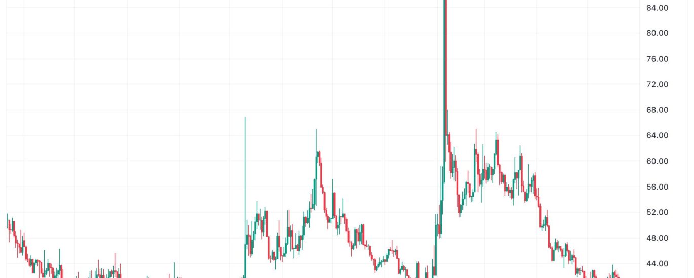 Bitcoin implied volatility drops to 7 month low despite macro risks
