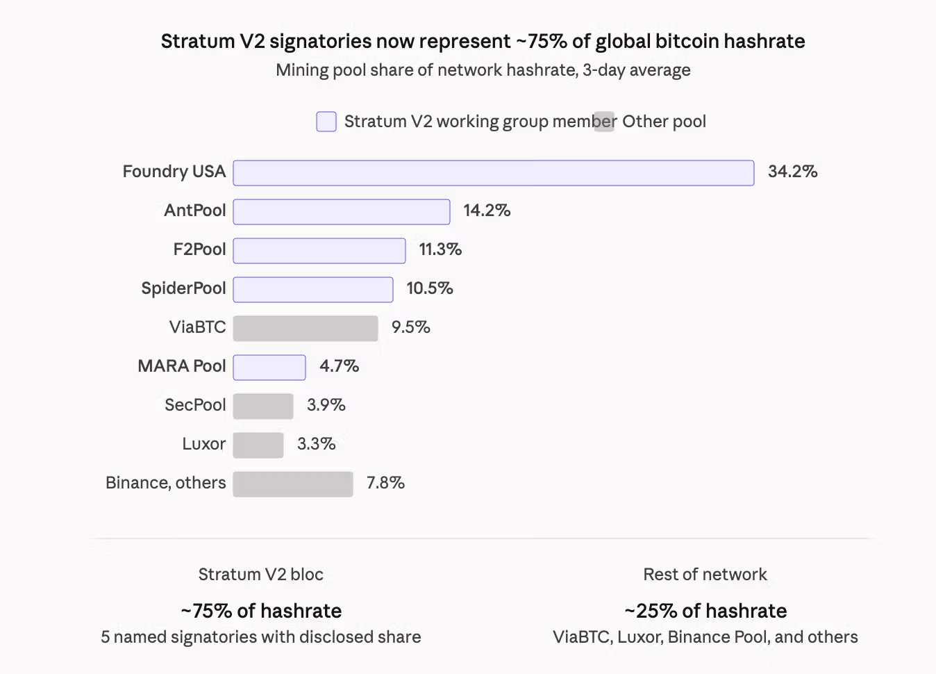 (CoinDesk)