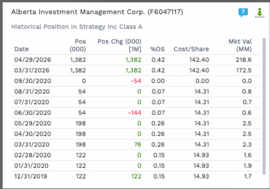Alberta Investment Management MSTR Position (FactSet)