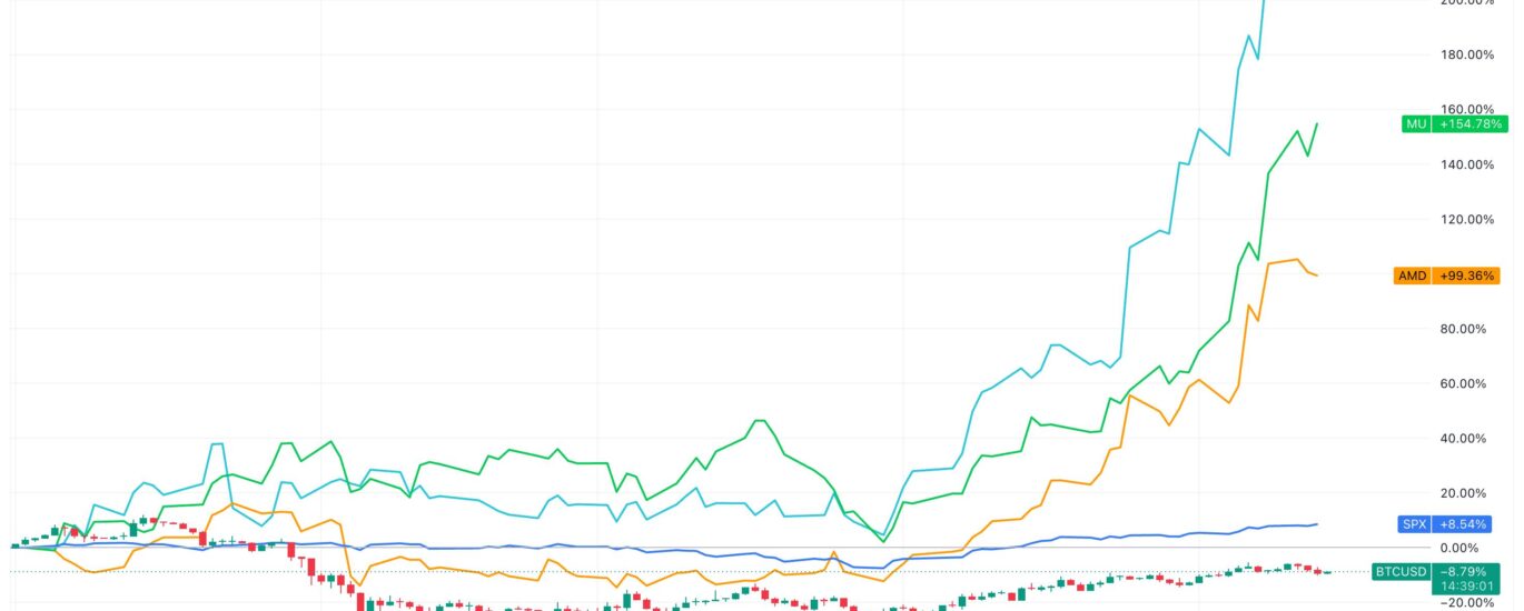 Cerebras, OpenAI, SpaceX: The IPO pipeline that could drain crypto