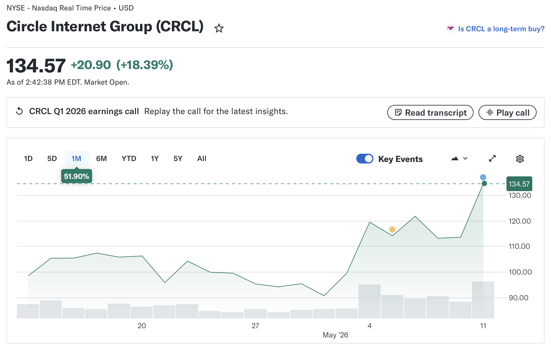 Source: Yahoo Finance