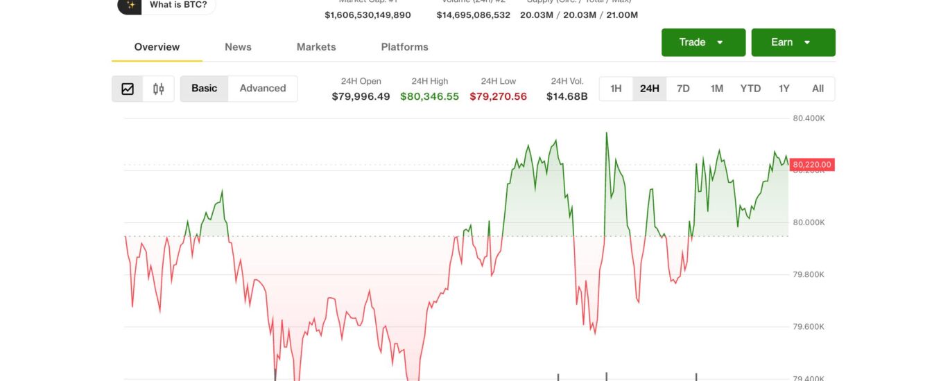 Coinbase rebounds as altcoins surge with bitcoin holding above $80,000