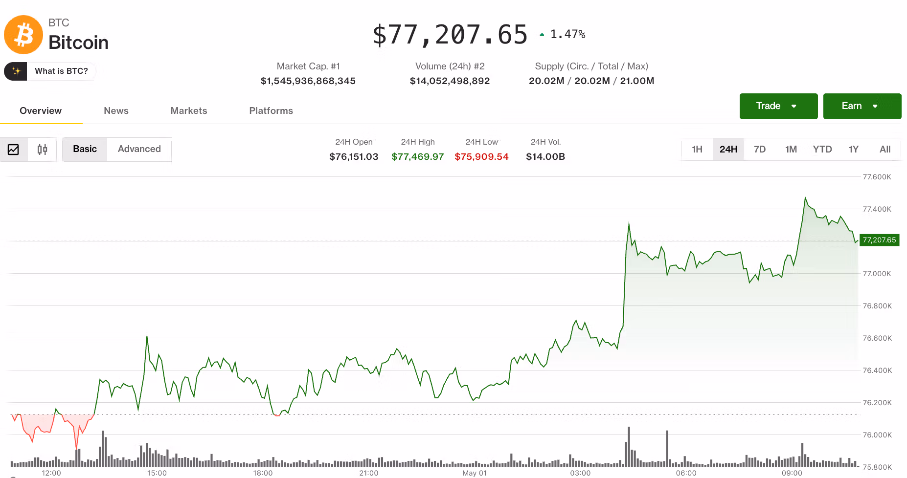 CoinDesk