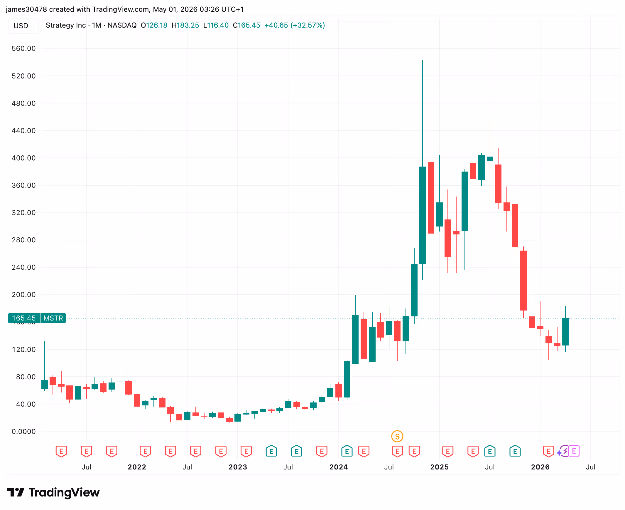 MSTR (TradingView)