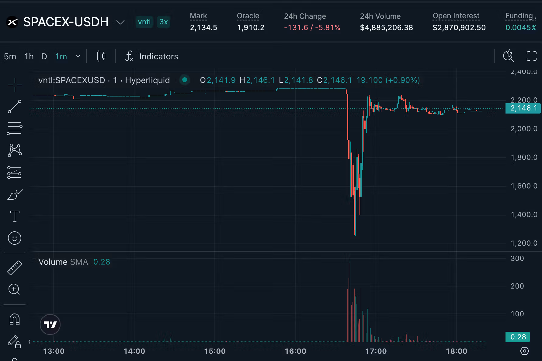 Hyperliquid SpaceX flash crash (Hyperliquid)