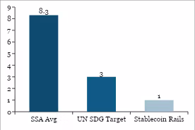 Chart: The Remittance Cost Gap