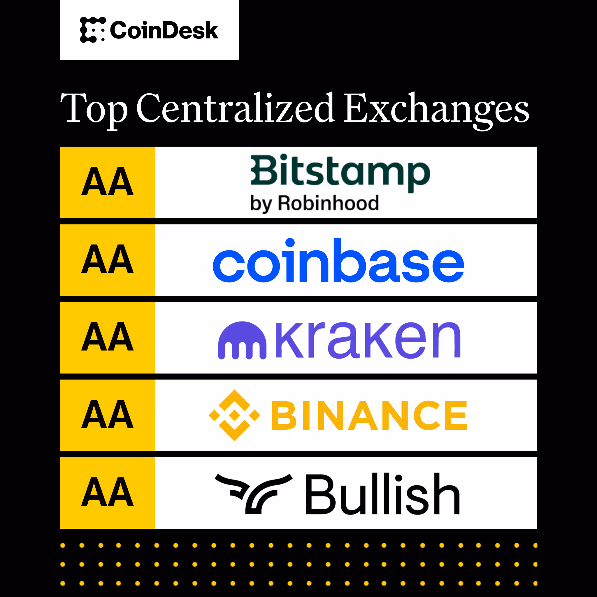 Top Centralized Exchanges image