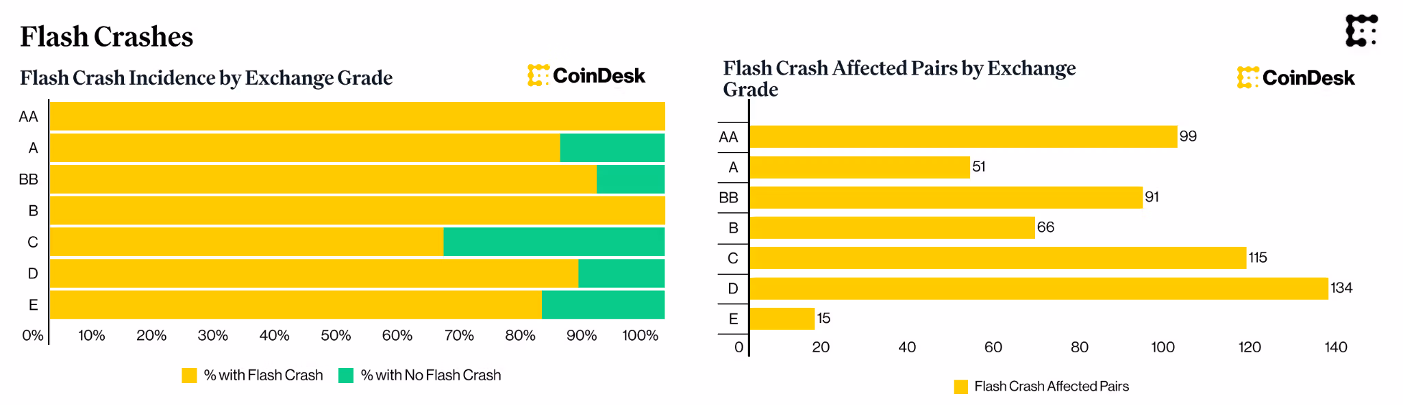 Flash Crashes chart
