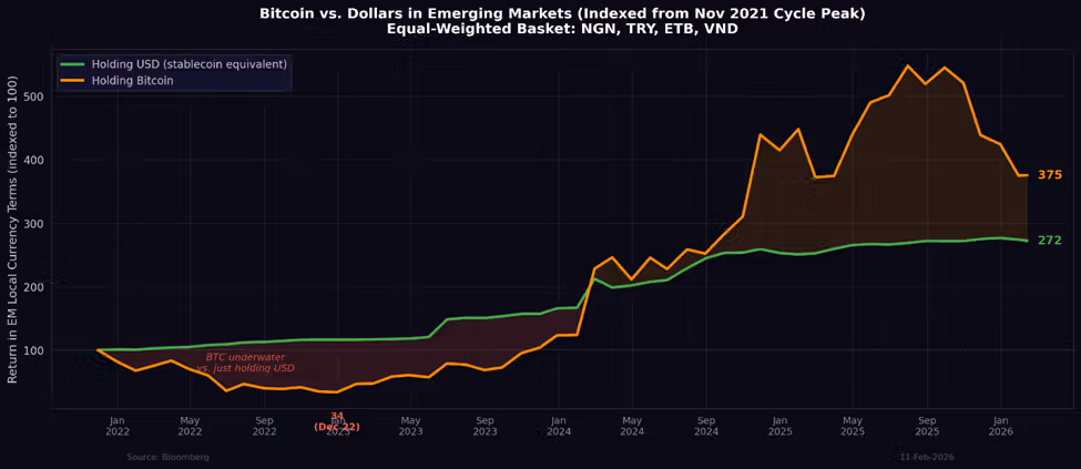 bitcoin vs dollars chart
