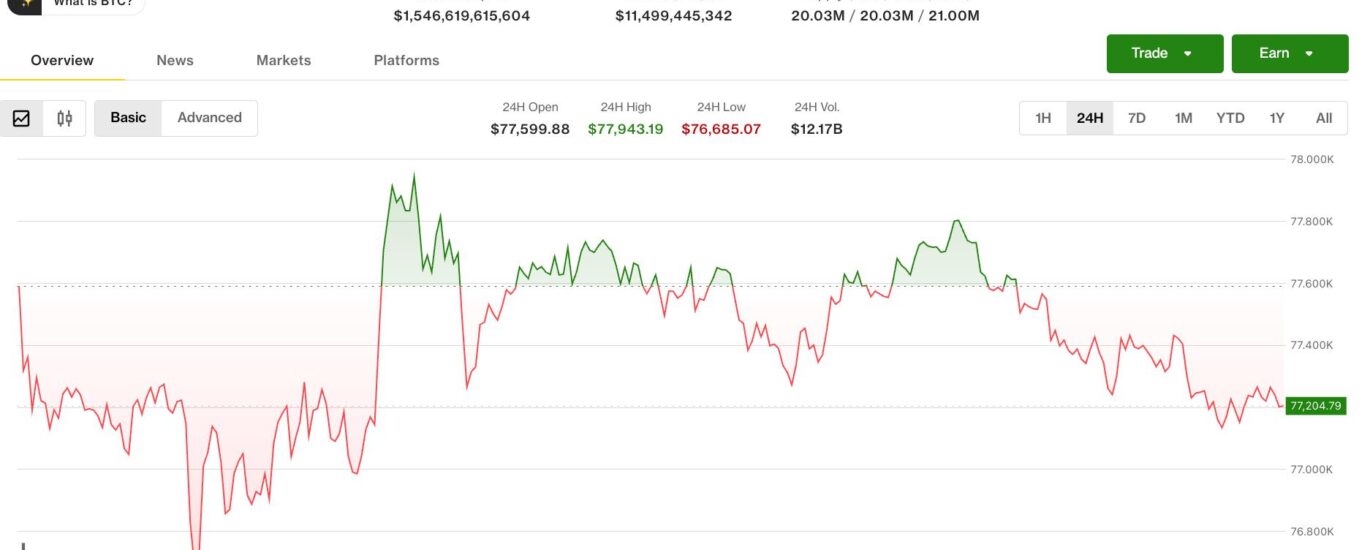 Crypto majors stuck in tight range as altcoin rotation picks up steam