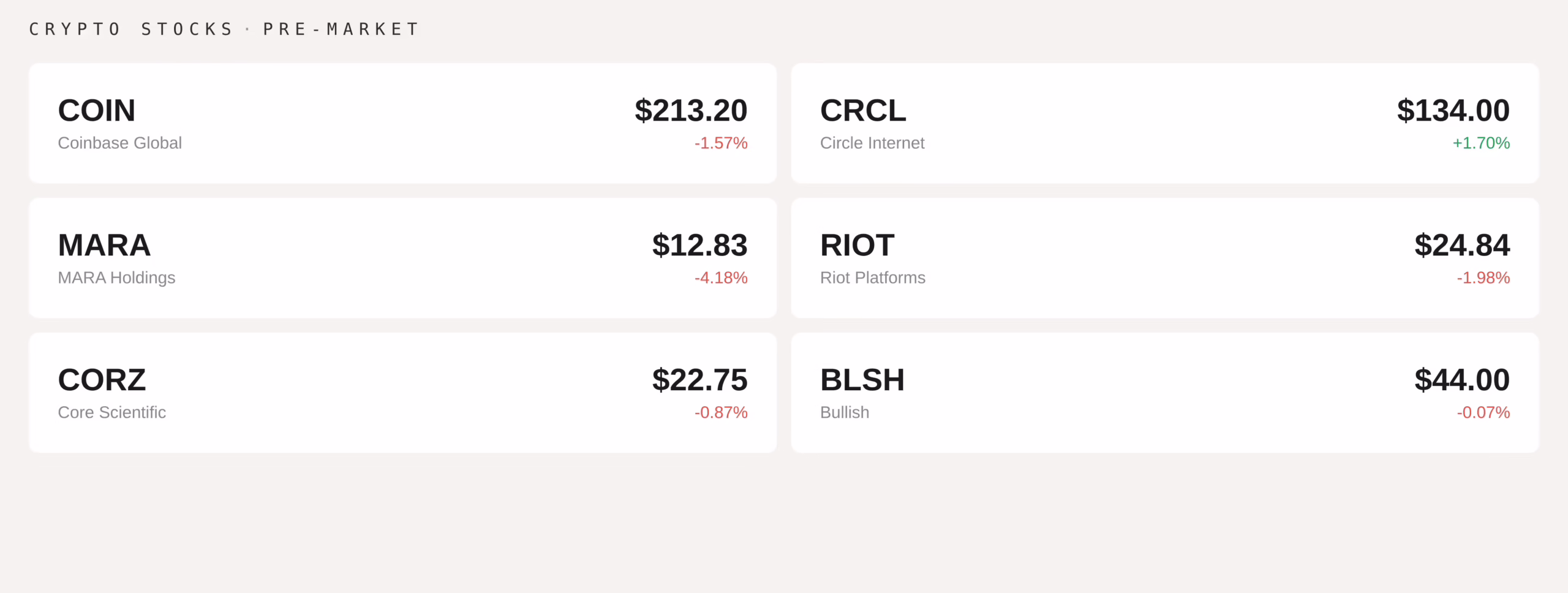 Premarket data (CoinDesk) 