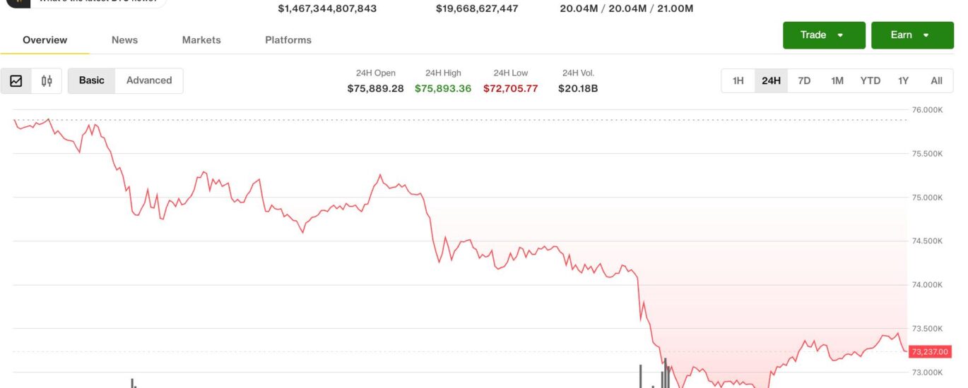 Crypto slides on Hormuz airstrikes as $897 million in long liquidations pile up
