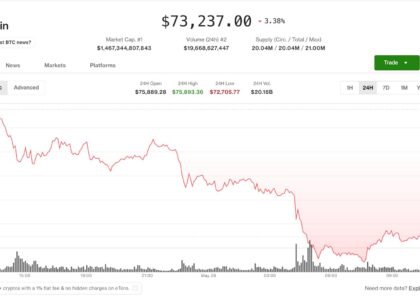 Crypto slides on Hormuz airstrikes as $897 million in long liquidations pile up