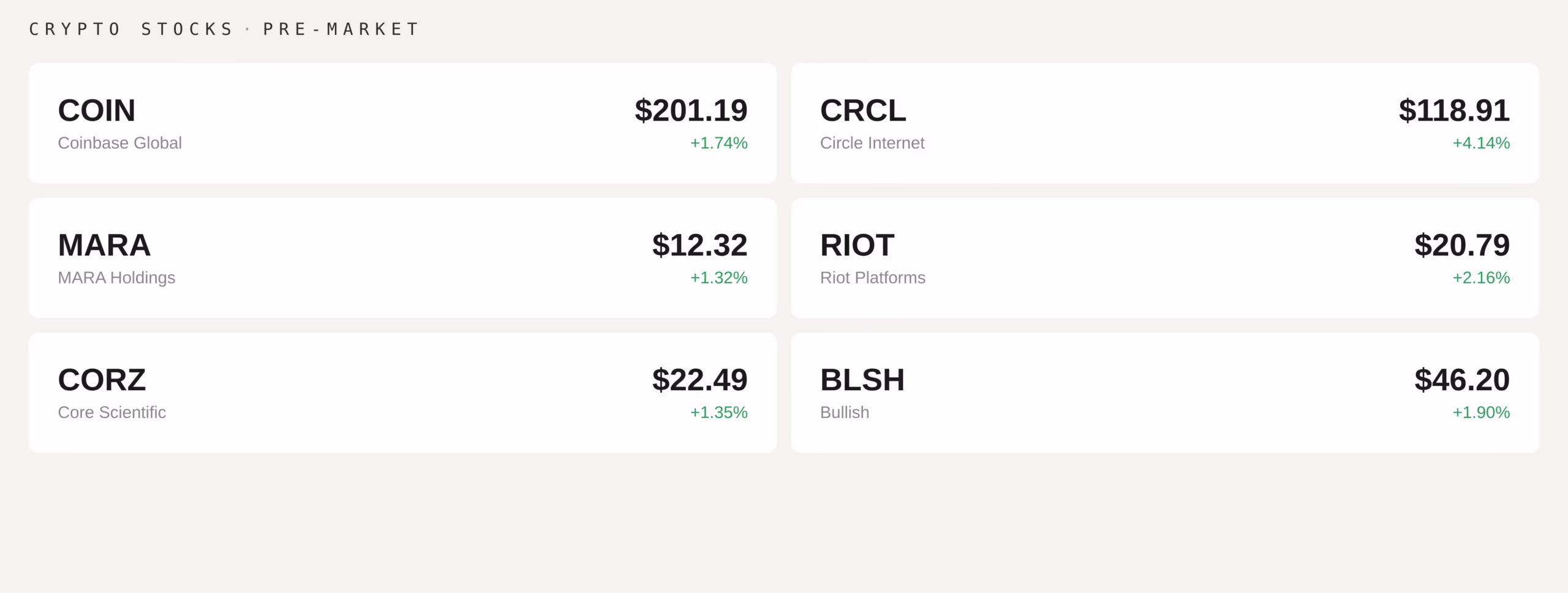 Premarket data (CoinDesk)