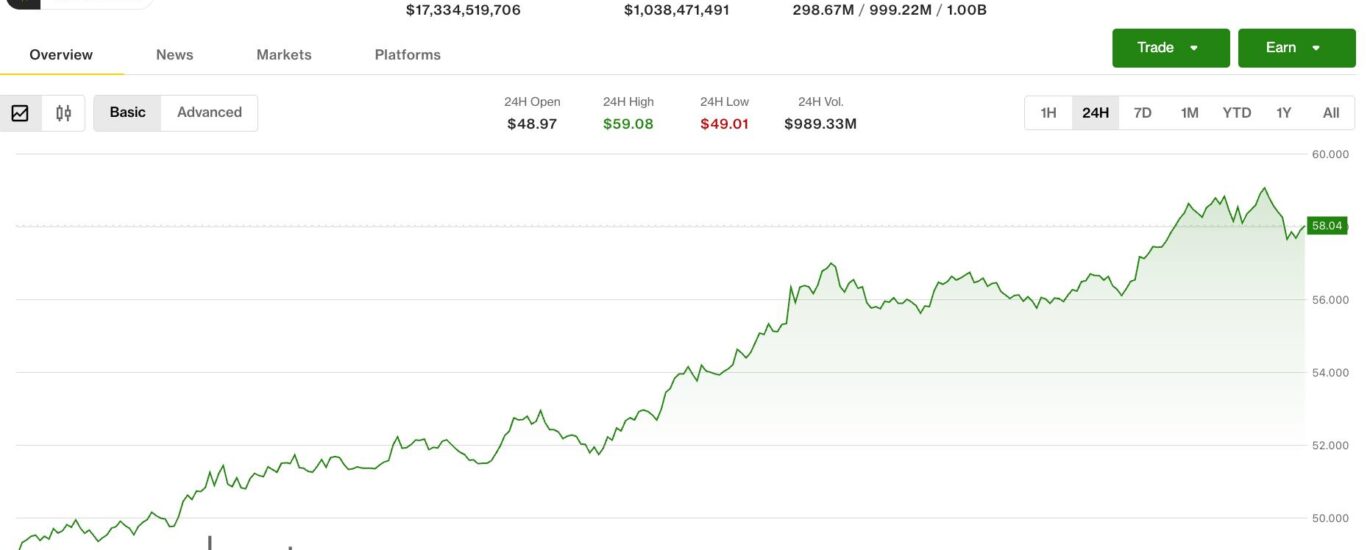 HYPE leads crypto rebound as traders position for volatility breakout