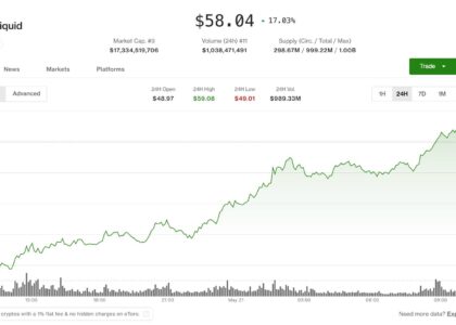 HYPE leads crypto rebound as traders position for volatility breakout