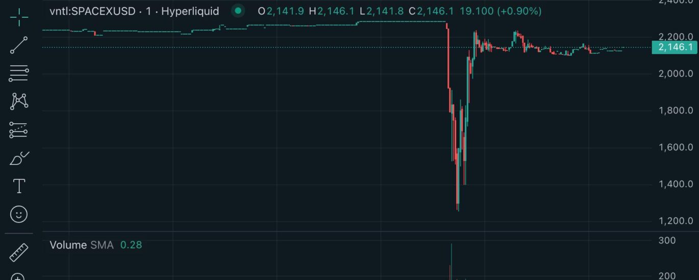 Hyperliquid's pre-IPO SpaceX contracts suffers 45% flash crash, liquidating $1.5 million