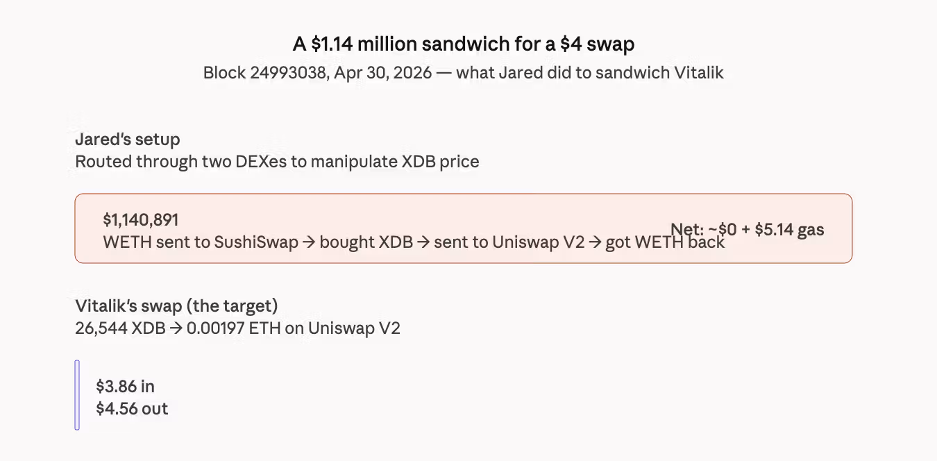 (CoinDesk)